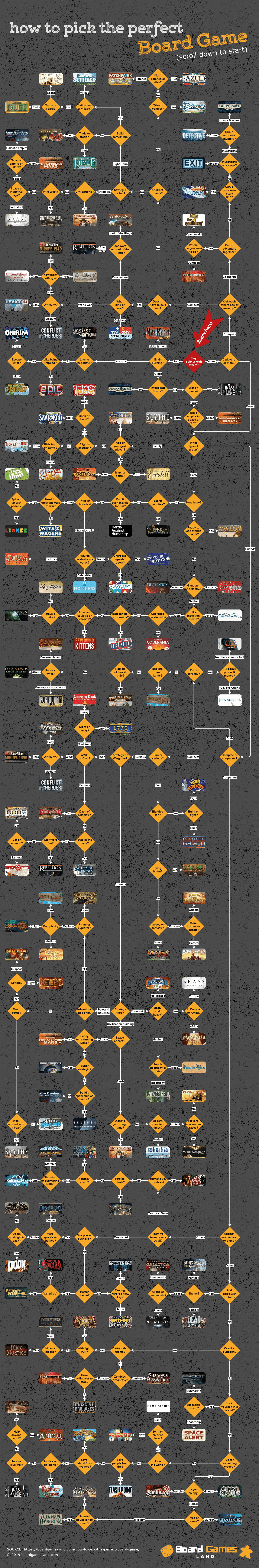 Board Game Chart