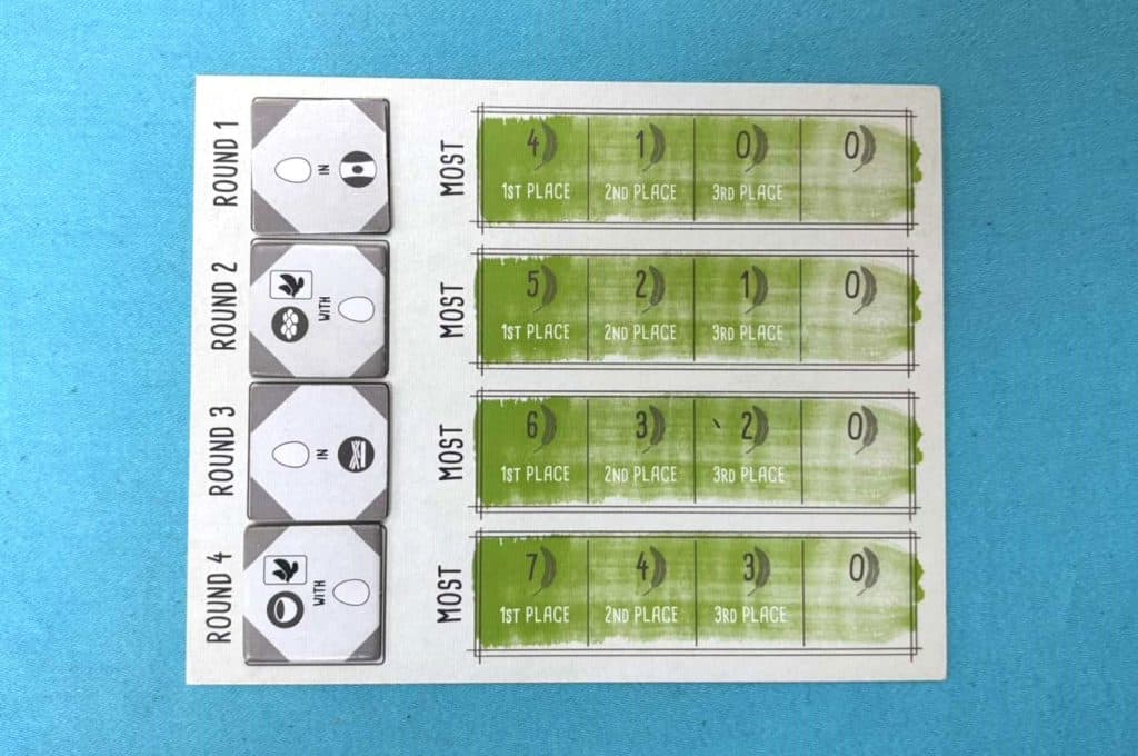 wingspan rounds board