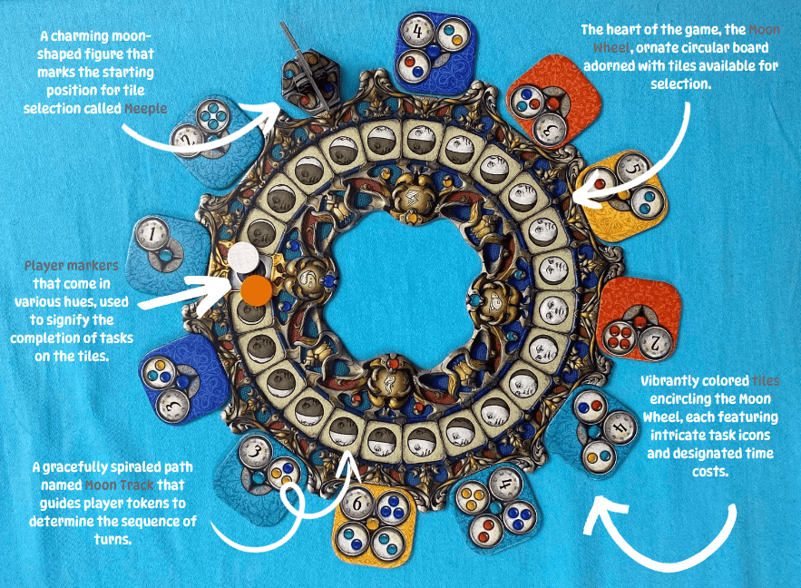 Nova Luna board game setup