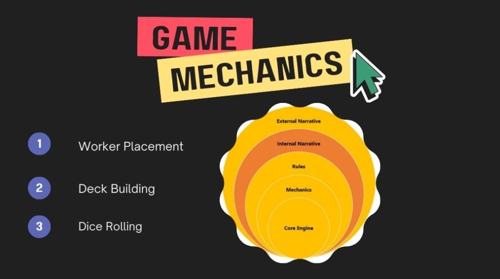 board game mechanics